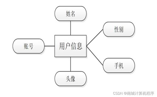 大學生健康信息管理系統與生物質能資源數據庫信息系統的設計與實現