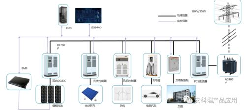 企業(yè)微電網(wǎng)能源管理系統(tǒng)的定義與發(fā)展——以生物質(zhì)能資源數(shù)據(jù)庫(kù)信息系統(tǒng)平臺(tái)為例