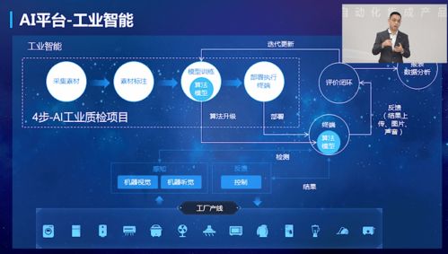 5G+AI+機(jī)器人深度融合，新一代智能自動(dòng)化集成產(chǎn)品正式發(fā)布，開(kāi)啟產(chǎn)業(yè)變革新篇章